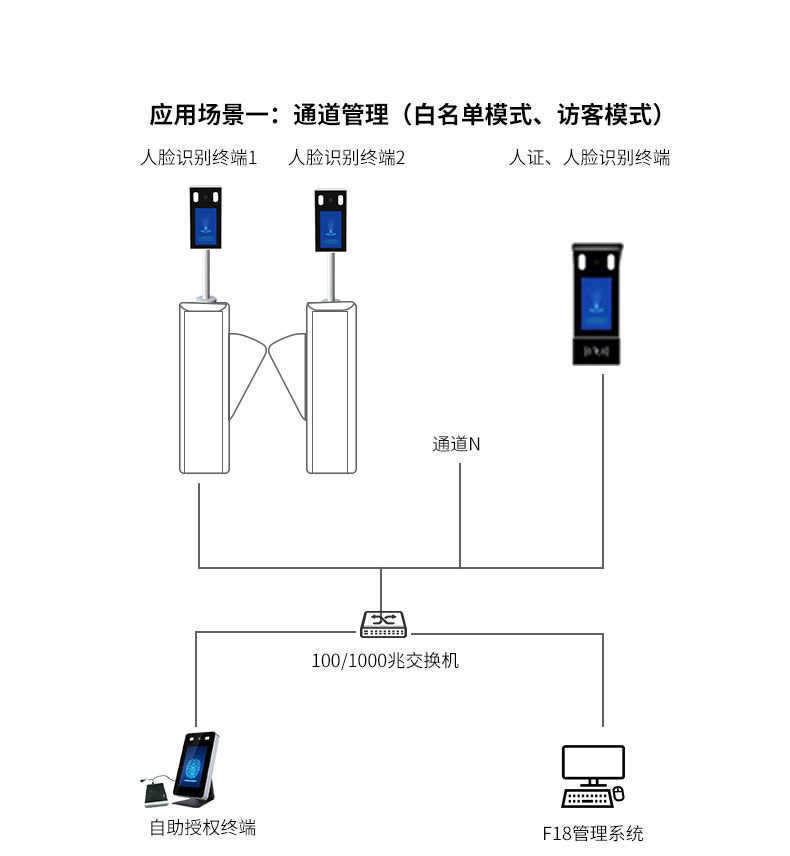 青島人臉識別終端應(yīng)用